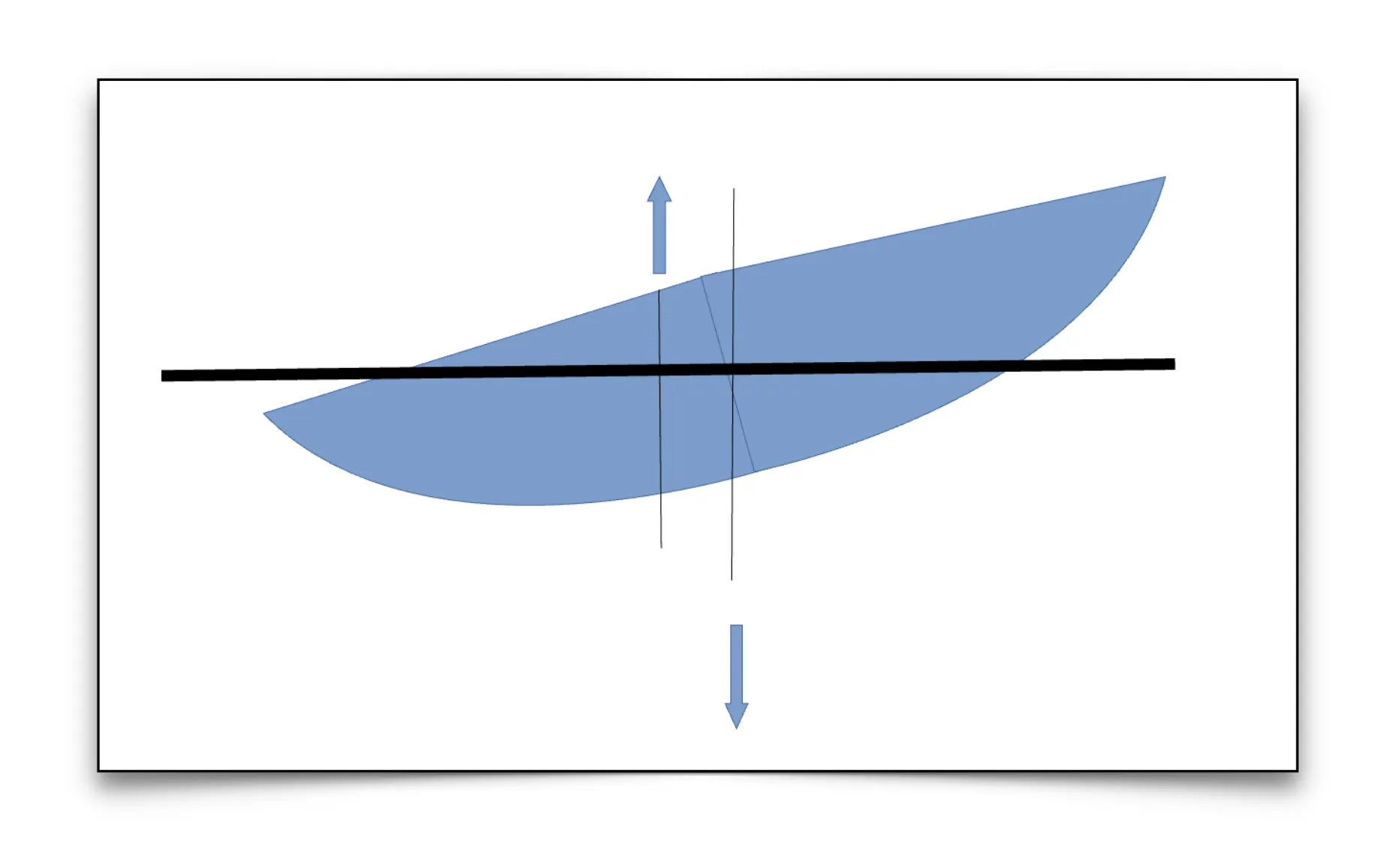 overloaded modern design boat